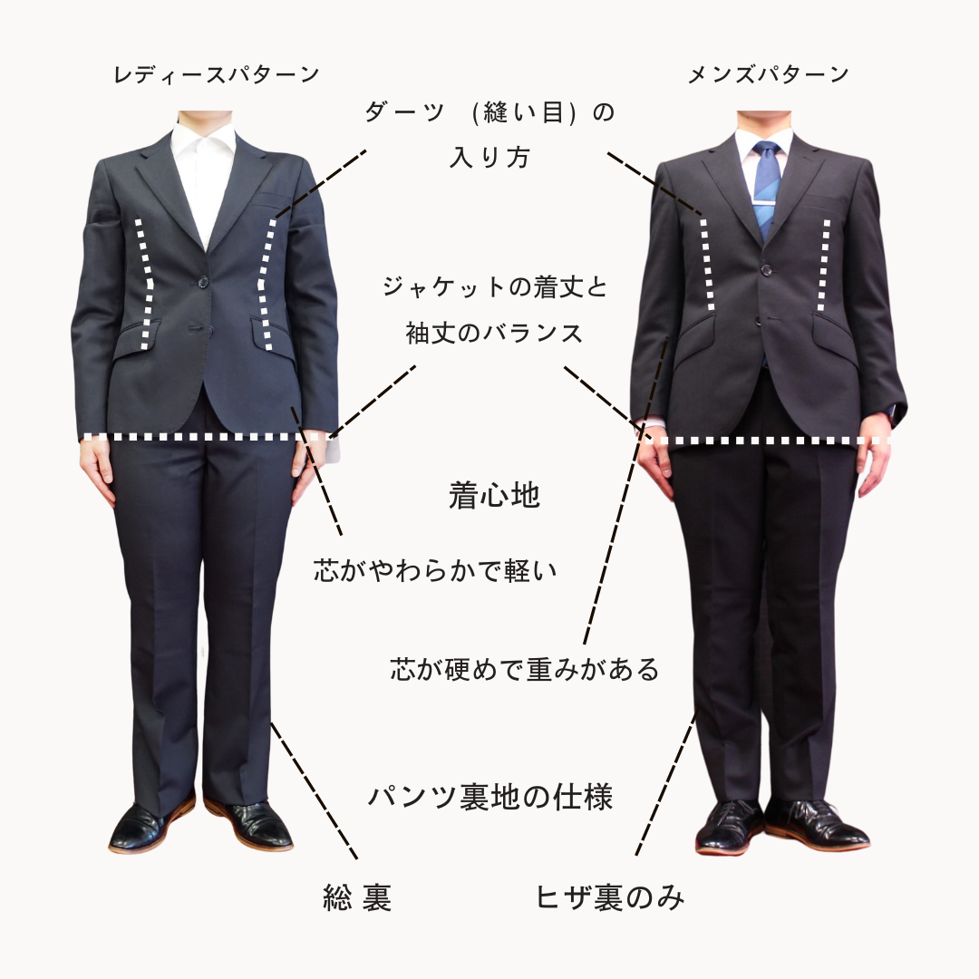 スーツってメンズとレディースしかないんですか?