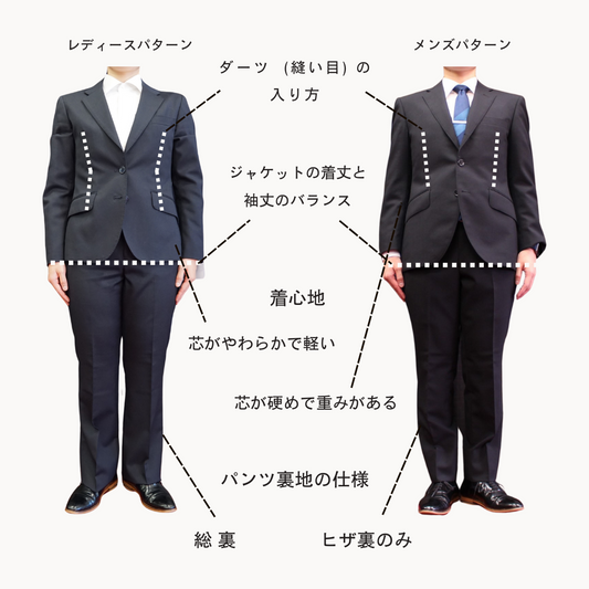 スーツってメンズとレディースしかないんですか?